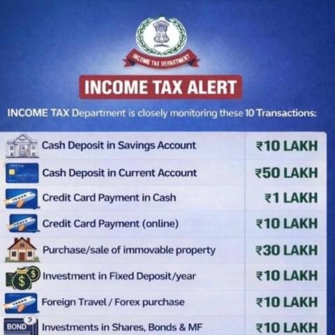 Income Tax Transactions Alert