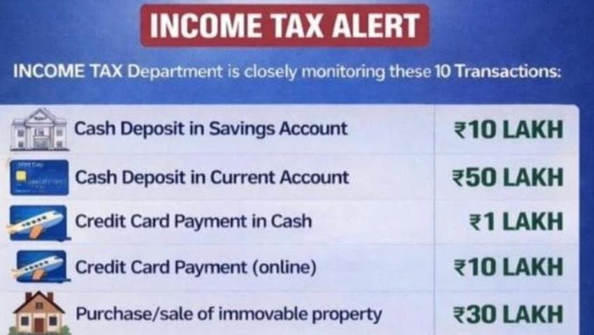 Income Tax Transactions Alert